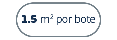 Rendimiento