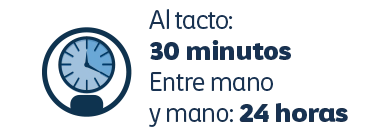 Secado