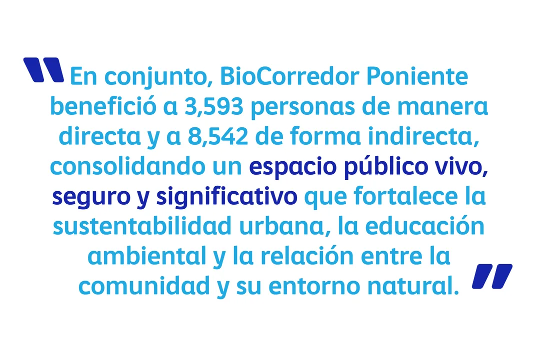 Resultados y personas beneficiadas por BioCorredor Poniente